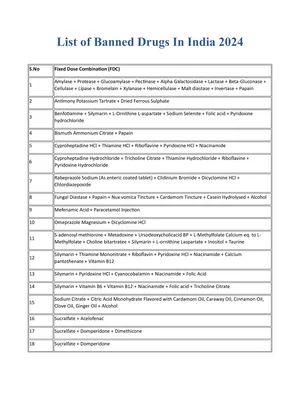 List of Banned Drugs in India 2024