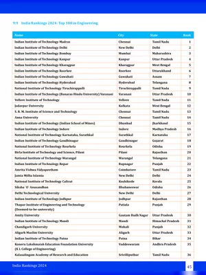 NIRF Ranking 2024 List Engineering