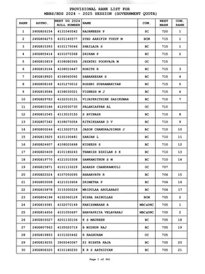 TN Paramedical Rank List 2025