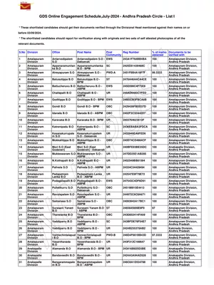 India Post GDS Result 2024 1st Merit List