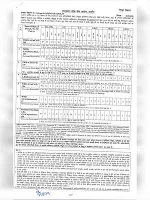 RPSC AE Recruitment 2024 Notification