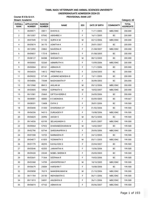 TANUVAS Rank List 2025