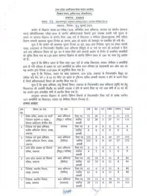 UPSSSC JE Result 2018