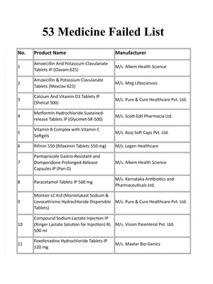 53 Medicine Failed List