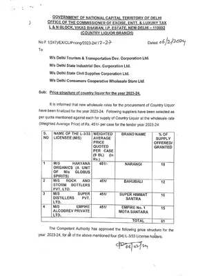 Delhi Liquor Price List 2025