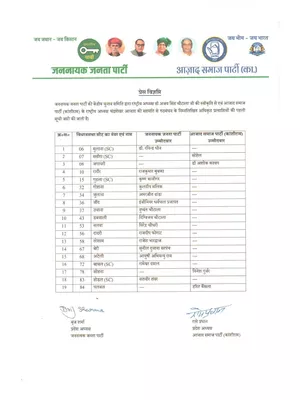 JJP Candidate List Haryana 2024