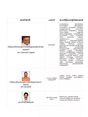 Kerala Ministers List 2025 Malayalam