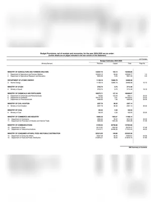 Ministry Wise Summary of Budget Provisions 2025-2026