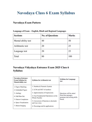 Navodaya Vidyalaya Entrance Exam Syllabus for Class 6 2025