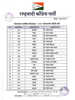 Congress Candidate List 2025 Maharashtra