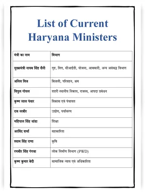 Haryana Cabinet Minister List 2025