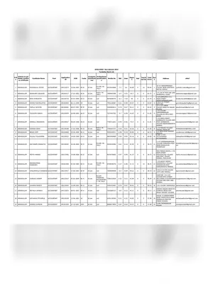 KGBV Merit List 2025