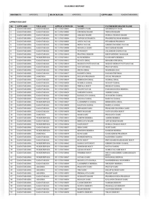 Subhadra Yojana List 2025 Odisha