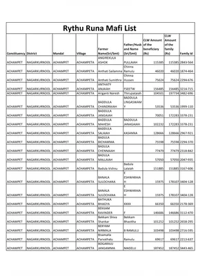 TS Rythu Runa Mafi List 2025 for Crop Loan Waiver