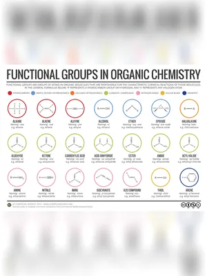 All Functional Groups Organic Chemistry List