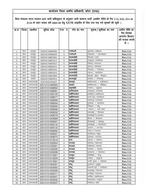 Cbn.nic.in Afim Patta List 2025-25