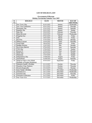 Mizoram Government Holiday List 2025