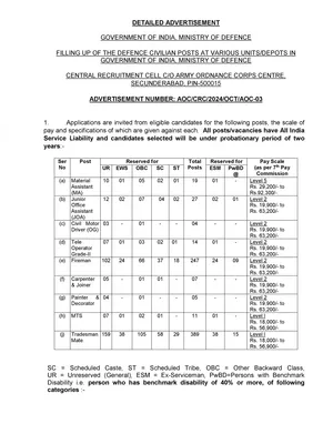 Army Ordnance Corps (AOC) Recruitment 2024 Notification