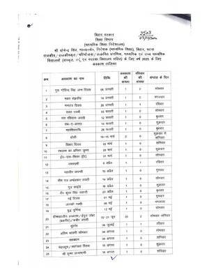 Bihar School Holiday List 2025