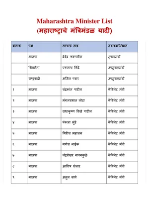 महाराष्ट्राचे मंत्रिमंडळ 2025 यादी (Maharashtra Ministers List)