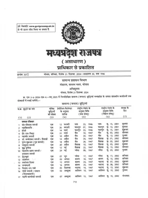 MP Govt Holiday List 2025