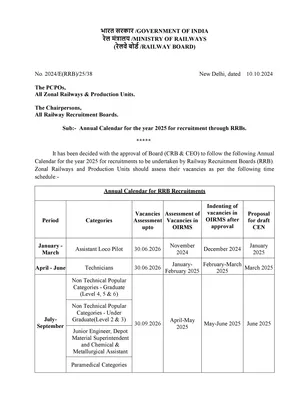 RRB Exam Calendar 2025