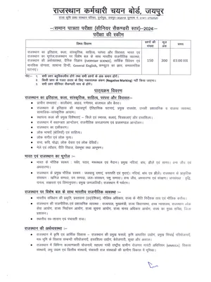 RSMSSB Syllabus