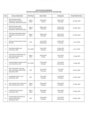 SSC Calendar 2025