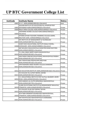 UP BTC Government College List