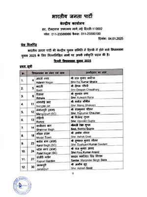 Delhi BJP Candidates List 2025