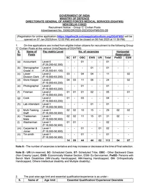 DGAFMS Group C Recruitment 2025