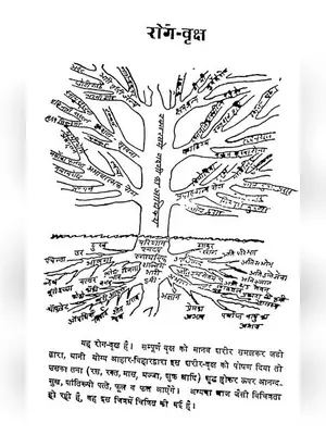 आहरशास्त्र (Aahar Shastra)