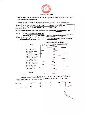 Central Railway Junior Technical Associate Recruitment 2020