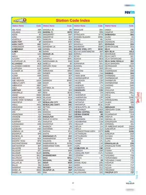 Indian Railway Station Code List