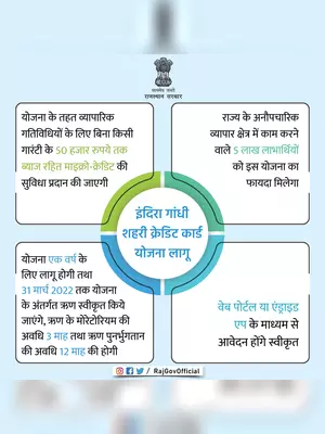 Indira Gandhi Credit Card Yojana Form