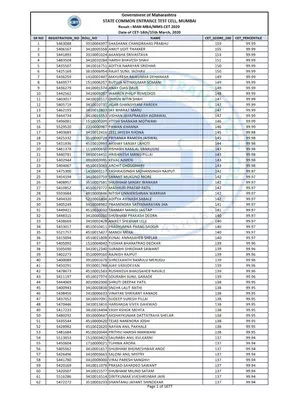 MAH MBA CET Result 2020