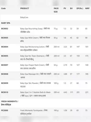 Modicare All Product List with Price 2025