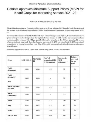 MSP for Kharif Crops 2021-22