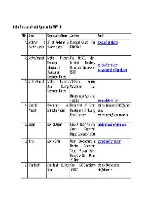 PMAY (U) State Level Nodal Agencies (SLNA) List