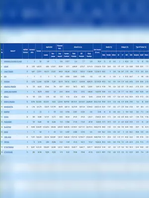 प्रधानमंत्री फसल बीमा योजना लिस्ट – Pradhan Mantri Fasal Bima Yojana List 2023