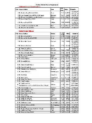 Rajasthan Abkari Vibhag, Excise Department Contacts Details