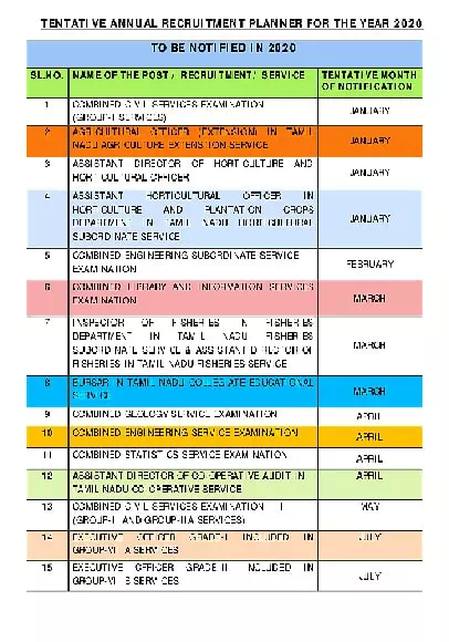 TNPSC Annual Planner 2020 Notification Download