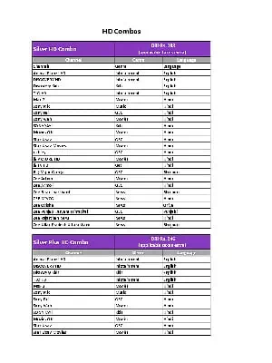 Videocon d2h DTH Plan and Packs